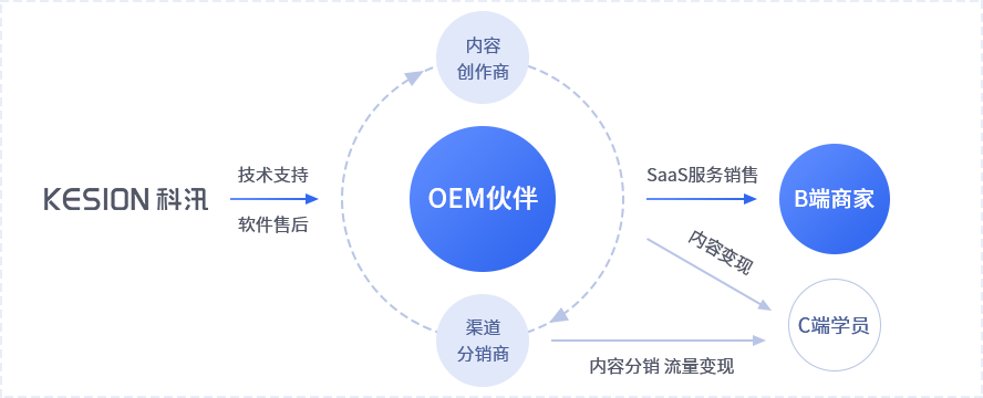 OEM_content1_pic2