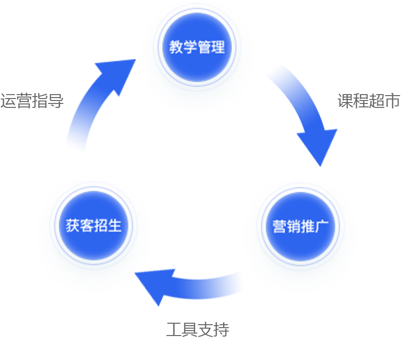 demand