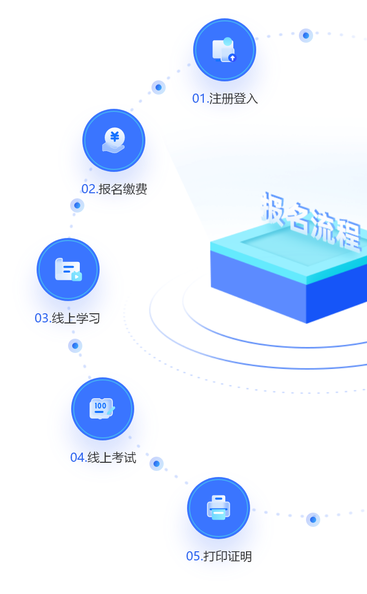 报名士程