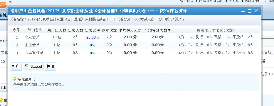 KesionIExam在线考试系统 V2.0支持强盛的效果统计剖析功效 第 6 张 KesionIExam在线考试系统 V2.0支持强盛的效果统计剖析功效 第 6 张