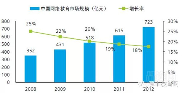 移动互联配景下，，，，在线教育怎样实现倾覆性立异 第 2 张