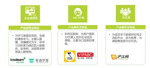 中国人是怎么在线学外语的？？ 