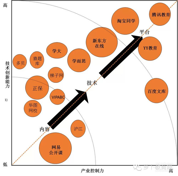移动互联配景下，，，，，在线教育怎样实现倾覆性立异 第 6 张