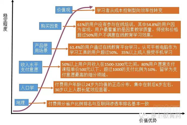 移动互联配景下，，在线教育怎样实现倾覆性立异 第 8 张