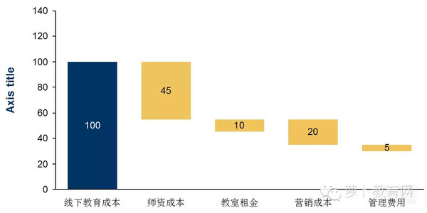 移动互联配景下，，在线教育怎样实现倾覆性立异 第 9 张