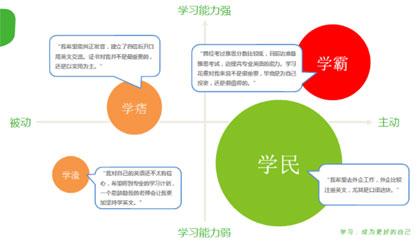 2015年在线教育最先感受到资源市场的温暖 怎样相识在线教育的焦点群 第 2 张 2015年在线教育最先感受到资源市场的温暖 怎样相识在线教育的焦点群 第 2 张