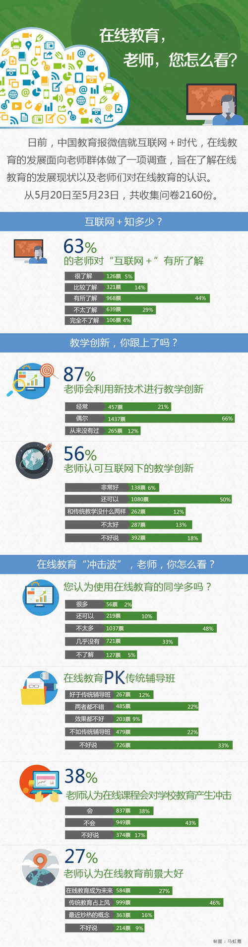 思索：在线教育，，还没长大就被“玩坏”了？？