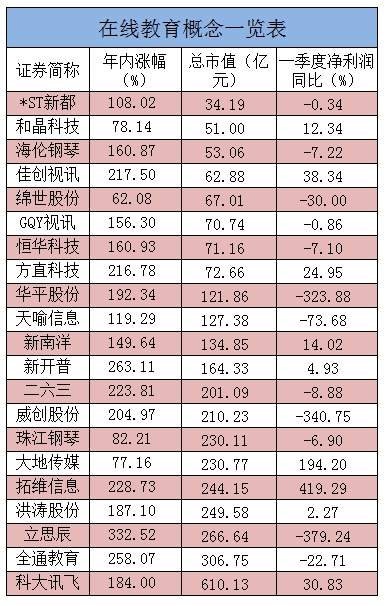 b1130782942156481360GEW 掘金在线教育 看看这些绩优低市值股