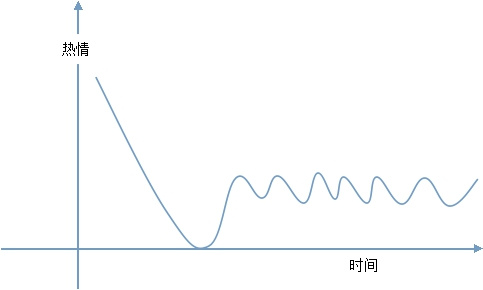 也谈在线教育产品怎样引发用户持续的学习动力 第 1 张