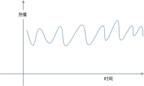 也谈在线教育产品怎样引发用户持续的学习动力 第 2 张