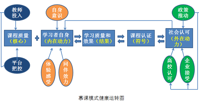 b1130871066984920305UW2 MOOC1