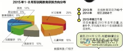 在线教育 在线教育