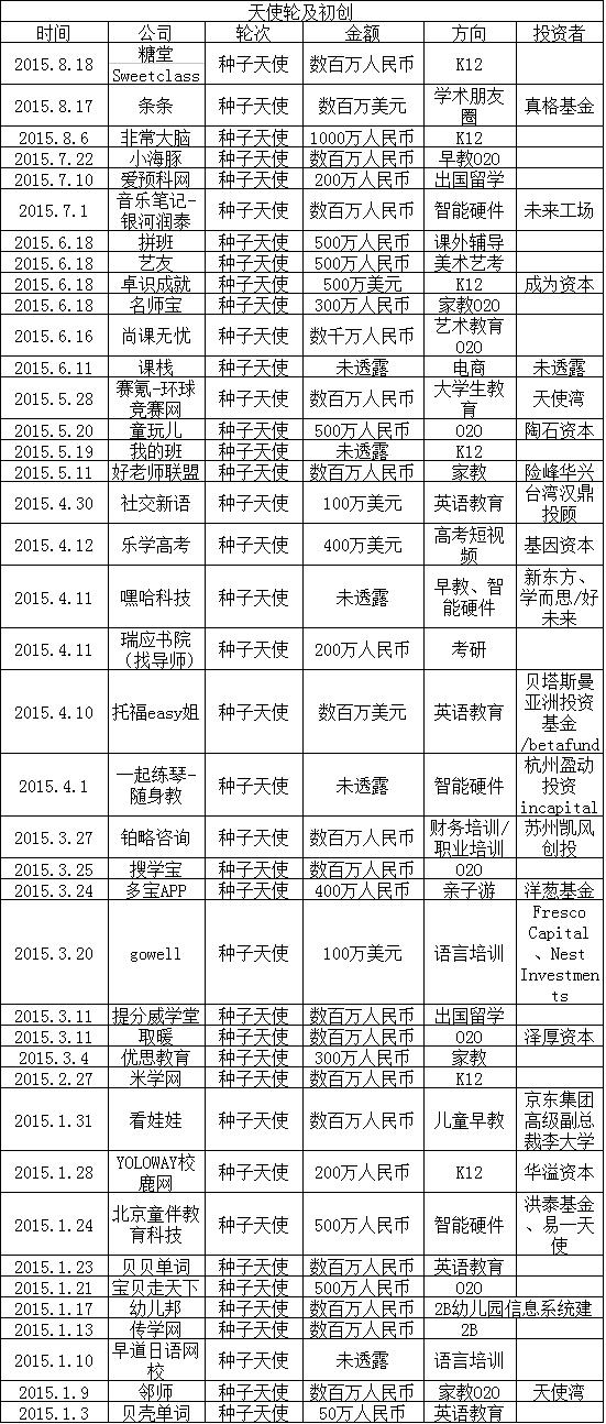 2015在线教育盘货：家教O2O最火 烧钱难持续