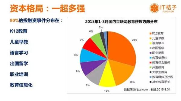 今年的在线教育行业都有哪些行动？？？？？ 第 4 张