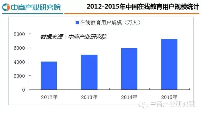 2016最新中国在线教育行业研究剖析报告 第 2 张 2016最新中国在线教育行业研究剖析报告 第 2 张