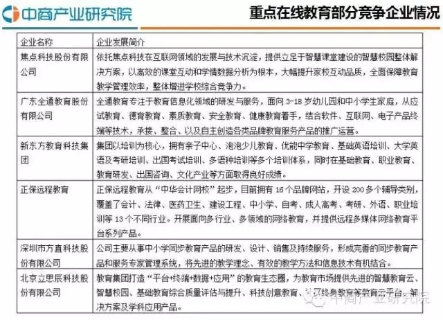 2016最新中国在线教育行业研究剖析报告 第 4 张 2016最新中国在线教育行业研究剖析报告 第 4 张