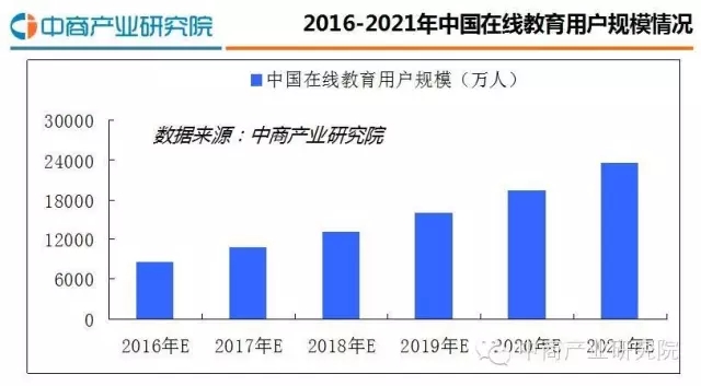 2016最新中国在线教育行业研究剖析报告 第 5 张 2016最新中国在线教育行业研究剖析报告 第 5 张