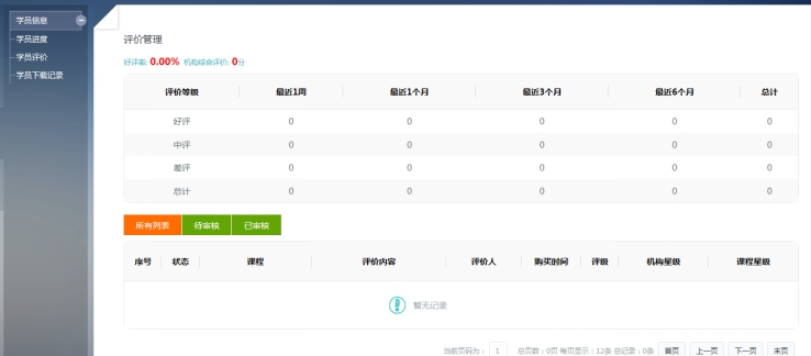 六、学员进度审查 第 2 张 六、学员进度审查 第 2 张