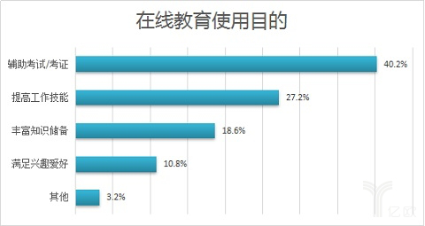 在线教育市场规模稳步增添 2017年或突破2000亿元 第 4 张 在线教育市场规模稳步增添 2017年或突破2000亿元 第 4 张