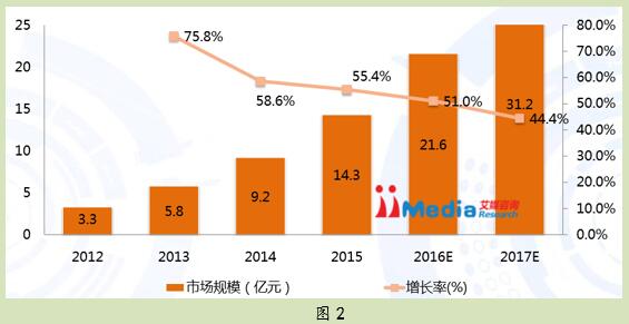 移动互联网蓝皮书:移动教育将成在线教育新常态 第 2 张 移动互联网蓝皮书:移动教育将成在线教育新常态 第 2 张