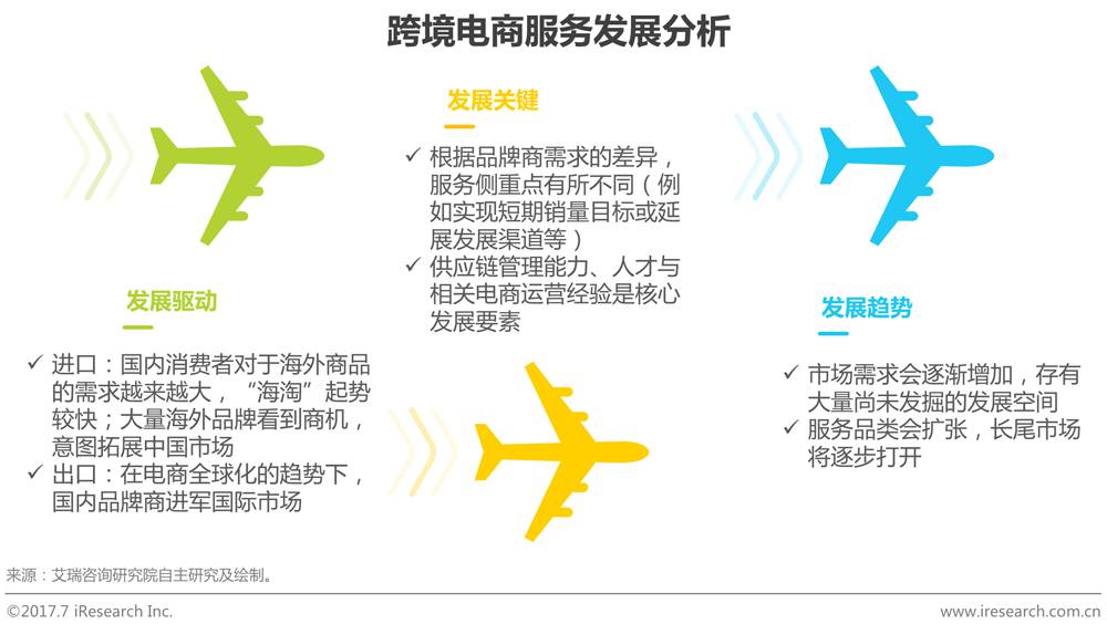 中国品牌电商服务行业研究报告 第 13 张 中国品牌电商服务行业研究报告 第 13 张