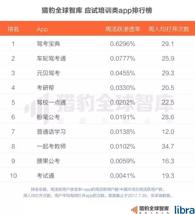 2017中国在线教育app排行榜：K12、英语培训未来的生长，，，，可能要问AI