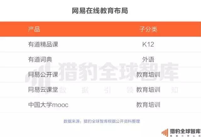2017中国在线教育app排行榜：K12、英语培训未来的生长，，，，可能要问AI