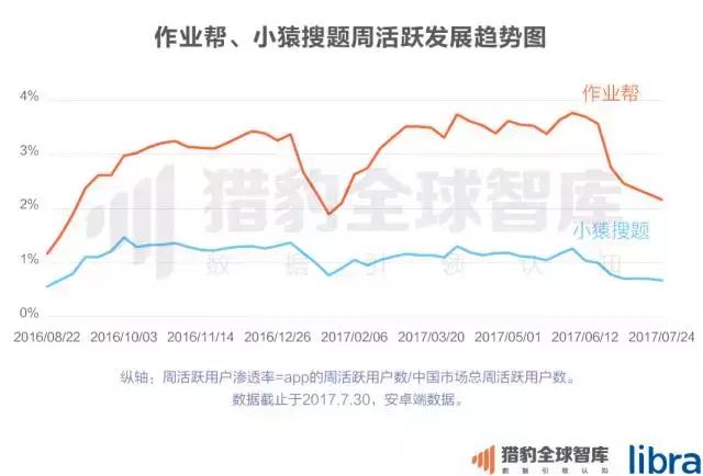 2017中国在线教育app排行榜：K12、英语培训未来的生长，，，，可能要问AI