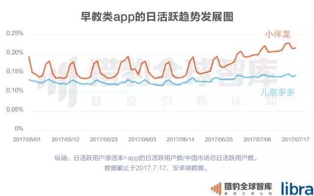 2017中国在线教育app排行榜：K12、英语培训未来的生长，，，，可能要问AI
