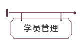 学员治理.png 学员治理.png