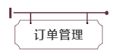订单治理.png 订单治理.png