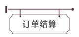 订单结算.png 订单结算.png