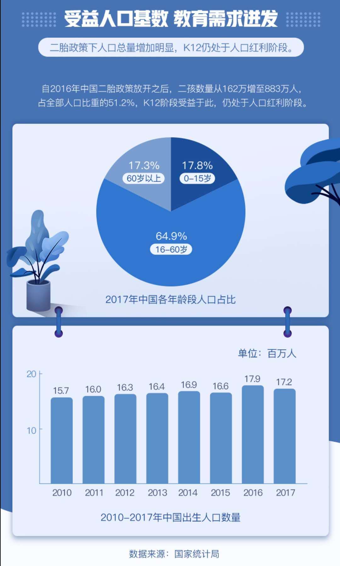 00后在线教育新视察丨超3成装置学习类APP，，日均翻开7.5次