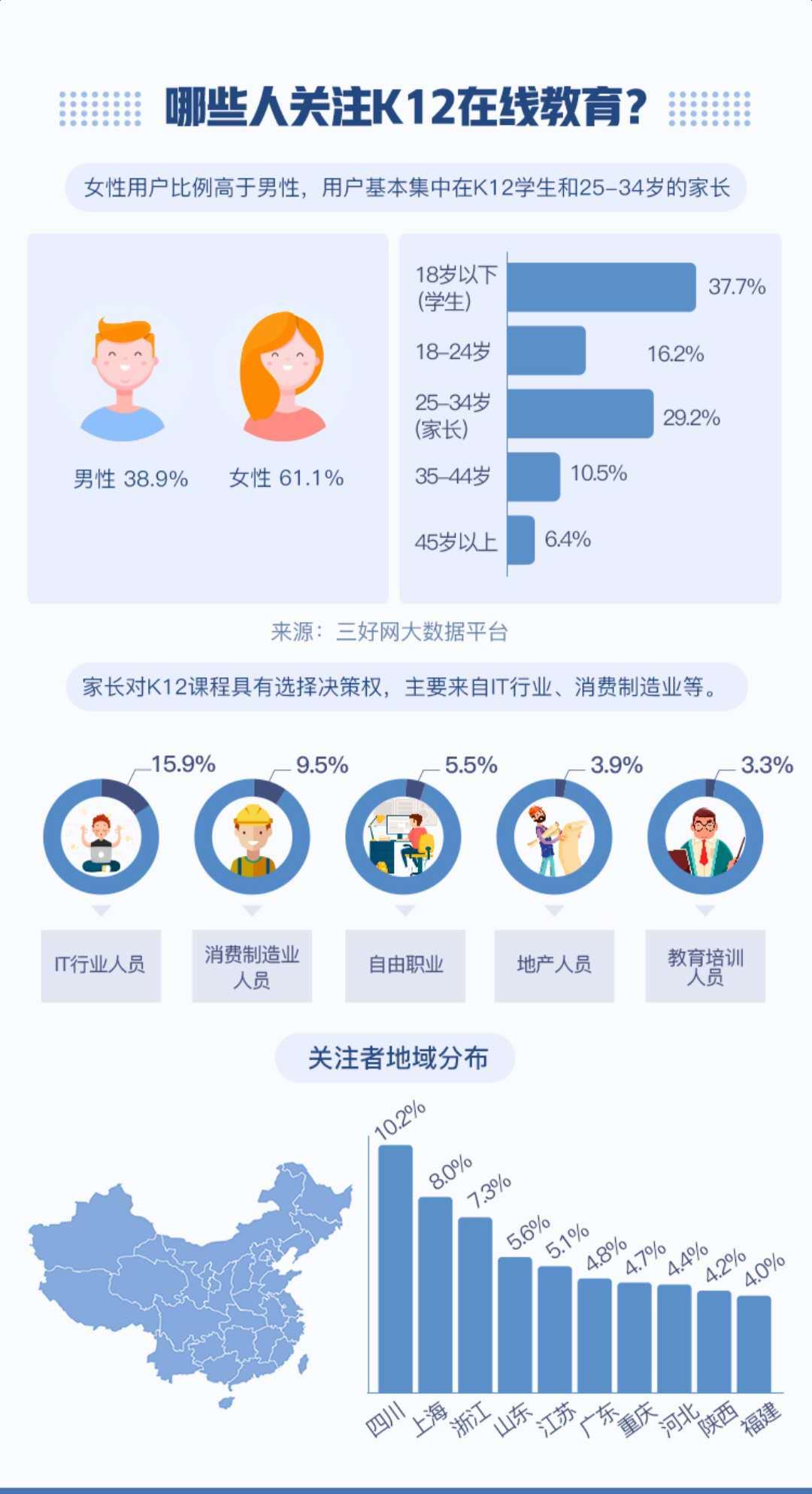 00后在线教育新视察丨超3成装置学习类APP，，日均翻开7.5次