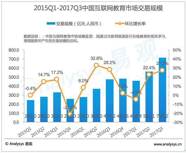 2018在线教育在风口照旧“封口”？？？