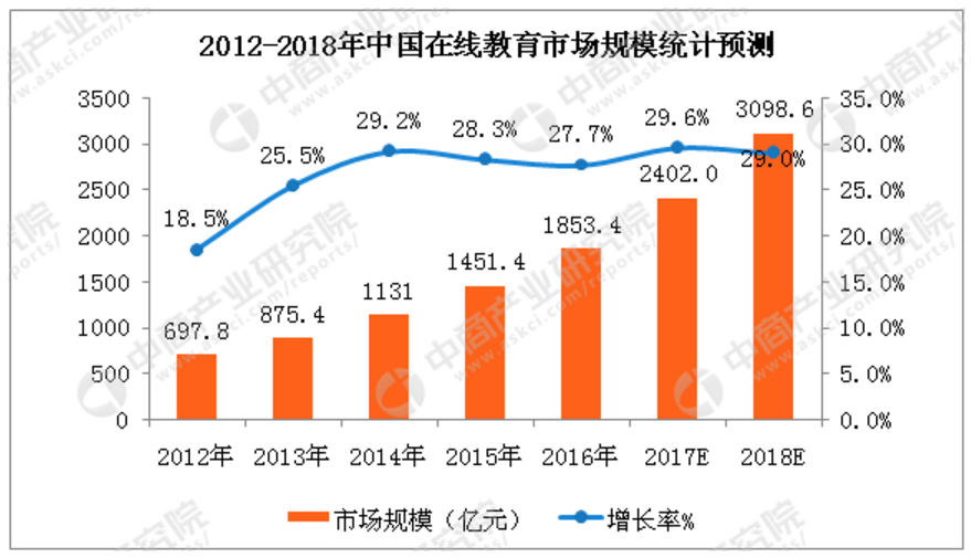 QQ图片20180319094830.png QQ图片20180319094830.png
