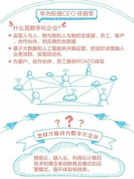 数字化浪潮来袭，，，，，四点看清其生长趋势 第 2 张
