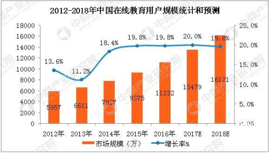 在线教育市场火热，，KESION致力为孩子“减负” 第 2 张