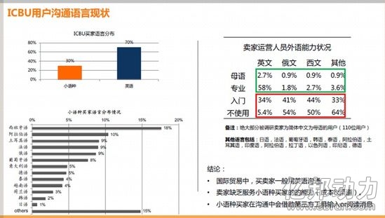 阿里启动首个电商实时翻译AI 第 2 张 阿里启动首个电商实时翻译AI 第 2 张
