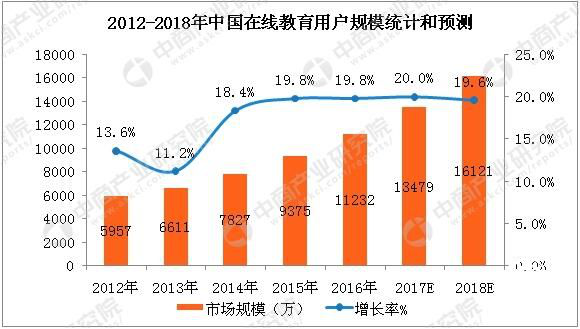 从“贯注式”到“互动式”，，，在线教育扶摇直上 第 4 张