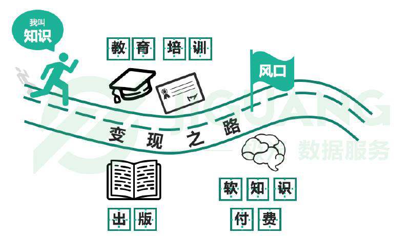 不比不知道，，，，，你真的熟悉现在的“知识付费”吗？？？？？