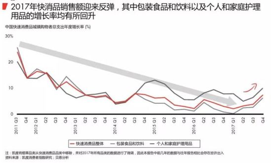 2018最新购物报告:消耗升级 电商成最大赢家 第 1 张 2018最新购物报告:消耗升级 电商成最大赢家 第 1 张