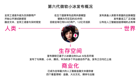 AI助手新纪元？？？？？？微软小冰让人脊背发凉 第 1 张