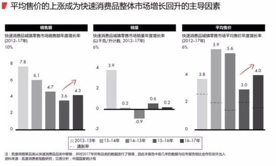 2018最新购物报告:消耗升级 电商成最大赢家 第 2 张 2018最新购物报告:消耗升级 电商成最大赢家 第 2 张