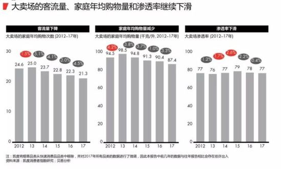 2018最新购物报告:消耗升级 电商成最大赢家 第 4 张 2018最新购物报告:消耗升级 电商成最大赢家 第 4 张