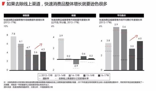 2018最新购物报告:消耗升级 电商成最大赢家 第 6 张 2018最新购物报告:消耗升级 电商成最大赢家 第 6 张