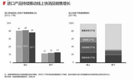 2018最新购物报告:消耗升级 电商成最大赢家 第 8 张 2018最新购物报告:消耗升级 电商成最大赢家 第 8 张