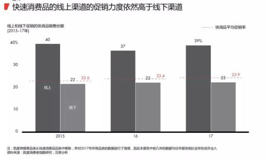 2018最新购物报告:消耗升级 电商成最大赢家 第 9 张 2018最新购物报告:消耗升级 电商成最大赢家 第 9 张
