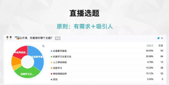 知识付费降温，，，，，，流量锐减，，，，，，剩余玩家可去何从？？？？ 第 5 张