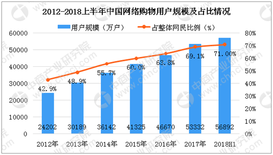 电商法正是实验后 电商行业会爆发怎样的转变？？ 第 2 张